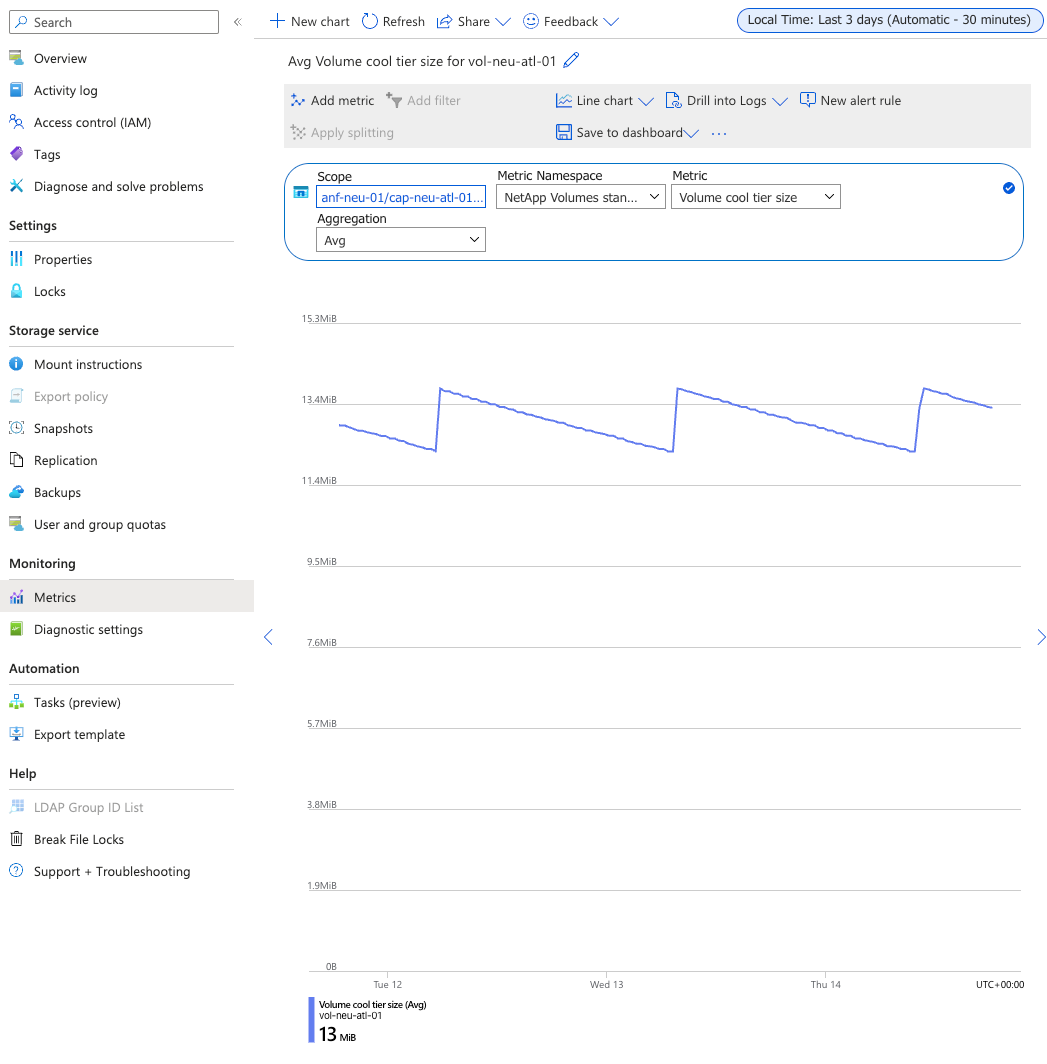 Azure Metrics